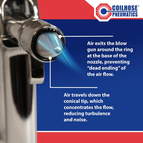 Typhoon Pro High Volume Blow Gun 1/4 Inch NPT With High Flow Tip showing air exit and nozzle design