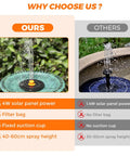 Comparison of Sun Powered Bird Bath Fountain Pump With Eight Nozzles 4W Solar Panel Upgrade 2026 and other brand