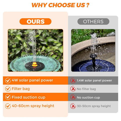 Comparison of Sun Powered Bird Bath Fountain Pump With Eight Nozzles 4W Solar Panel Upgrade 2026 and other brand