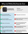 Image comparing ULTRALOQ Bolt NFC Smart Lock features against fingerprint locks, highlighting NFC benefits and strengths.