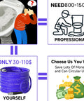 Infographic comparing costs of professional drain cleaning vs using 100 Ft Sewer Jetter Kit For Pressure Washer With 5800 PSI Drain Cleaner Hose.