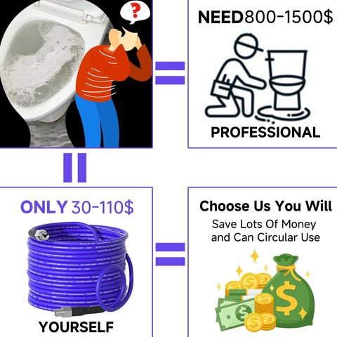 Infographic comparing costs of professional drain cleaning vs using 100 Ft Sewer Jetter Kit For Pressure Washer With 5800 PSI Drain Cleaner Hose.