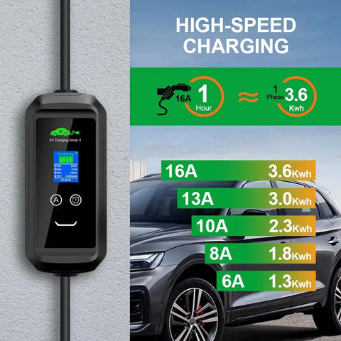 Snag Some Juice Smoothly With This Lightning Fast Type 2 Evse Portable Charger showing charging modes and rates with 16 Amp display.