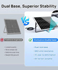 Comparison of traditional and exclusive dual base for Off Grid 25W 12V Solar Battery Charger Kit With Waterproof Panel.