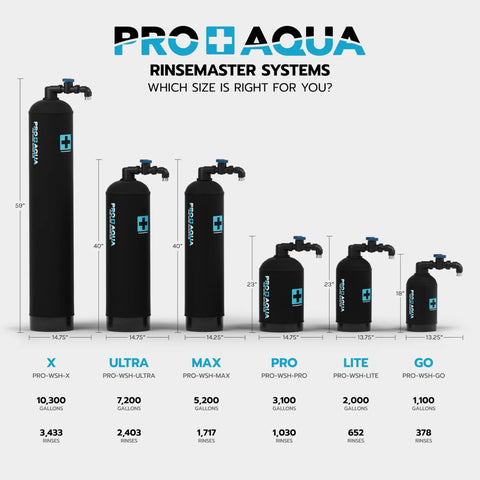 RinseMaster X 10,300 Gallon Deionized Water System For Car Wash And Factory Use, High Capacity Spotless Water With Pro Grade Clean, Heavy Duty Machine Delivers Streak-Free Shine Every Time. X model tank size chart with dimensions