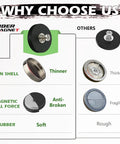 Comparison of 10 Pack Rubber Coated NdFeB Magnets With M4 Female Threads showing features like iron shell and magnetic pull force.