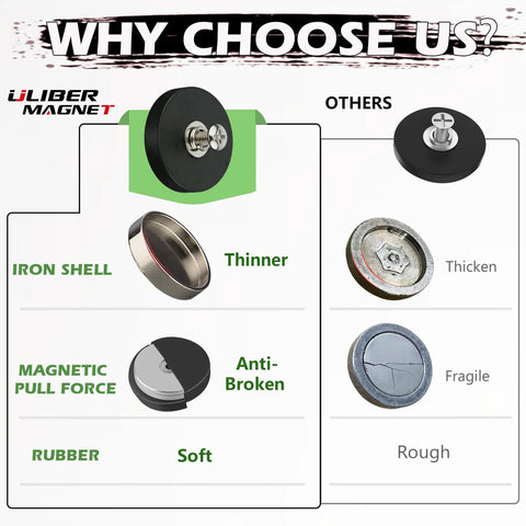Comparison of 10 Pack Rubber Coated NdFeB Magnets With M4 Female Threads showing features like iron shell and magnetic pull force.