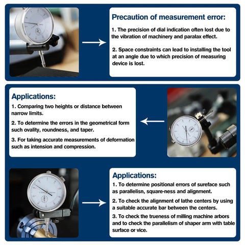 Dial indicator with magnetic base (0-1.0 in); collage showing front, side, and close-up views on a blue background.