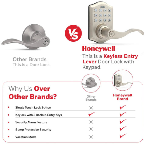 Comparison of Keyless Entry Lever Door Lock With Electronic Keypad One Touch Locking For Front Door Satin Nickel Finish.