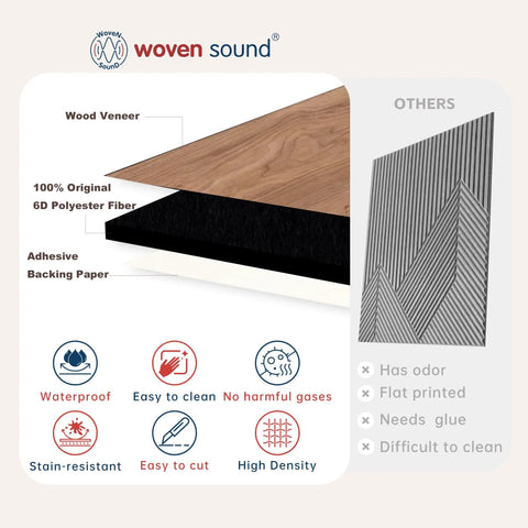 Teak Acoustic Wall Panels 16 Pack 12x12 Inch Sound Dampening Home Office Setup Ditch The Echo Crush Street Noise Nrc 0.95 material layers diagram.