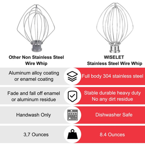 Comparison of non-stainless steel wire whip and WISELET heavy duty 6-wire stainless steel whisk for 6 qt bowl-lift stand mixers.