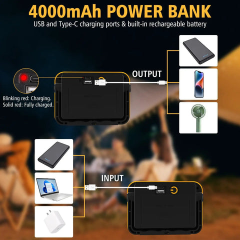 Diagram of a 4000mAh power bank with USB charging ports, showing connections to devices, related to Rechargeable Cordless Work Light.