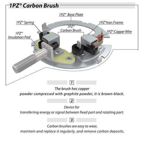 Honda Foreman FourTrax Starter Motor Replacement For TRX 400 450 500 ATV Models 1995 2011 With OEM Numbers 31200 HM7 003 And 31200 HM7 A41 Carbon Brush Type.