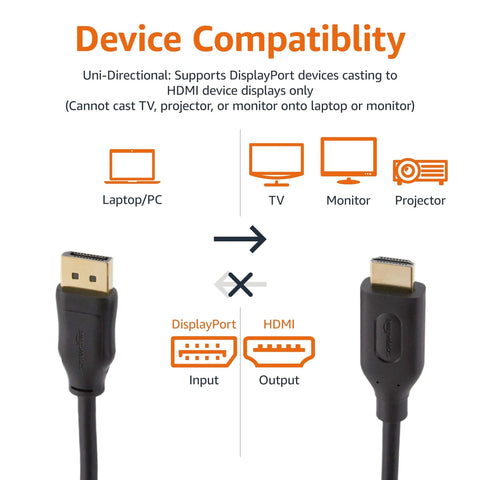 Diagram showing DisplayPort To HDMI Cable 6ft Unidirectional 4K 30Hz Gold Plated compatibility with devices