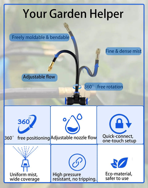 Infographic showing features of All In One Drip Irrigation Kit with 50 Ft Hose, 16 360 Degree Adjustable Mist Sprayers and flow settings.