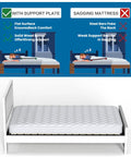 Comparison of mattress support, showing Hella Sturdy Folding Box Spring benefits and issues with sagging mattresses.