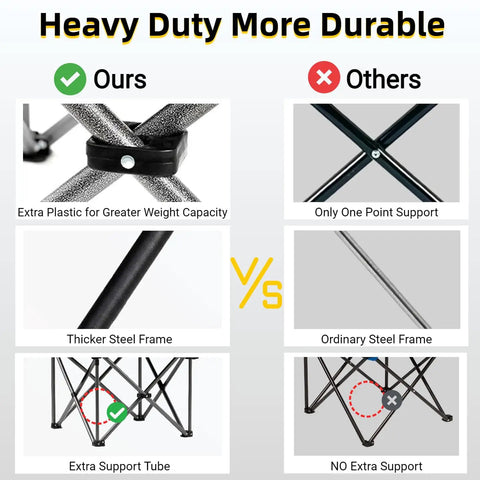 Comparison of heavy duty frame features in Two Pack Oversized Padded Camping Chairs With 25.2 Inch Extra Wide Seat And Adjustable Lumbar Support