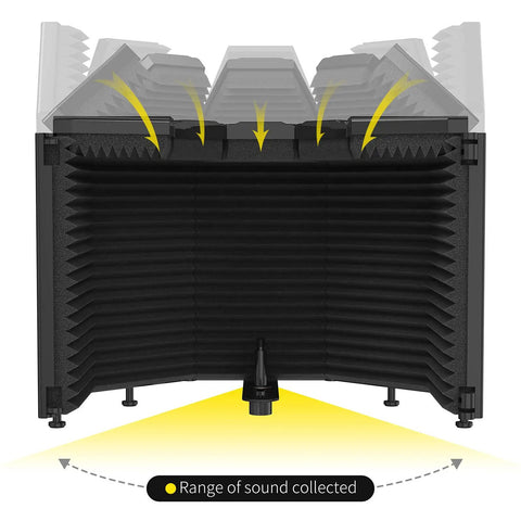 Game Changing Acoustic Recording Microphone Isolation Shield With Three Layer Soundproof Foam Panels design showing sound collection range.