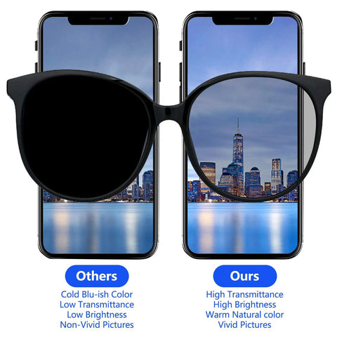 Comparison of two iPhone screens showing color clarity with sunglasses filter, highlighting differences in brightness and transmittance.