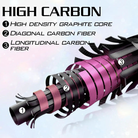 High carbon construction layers of Spincast Fishing Rod And Reel Combo, 6 Foot Two Piece Medium Heavy Pole with Smooth Reel