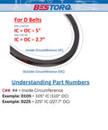 Diagram explaining inside and outside circumference of Wrapped Rubber V Belt D144 Black Heavy Duty 149.2 Inch Length.