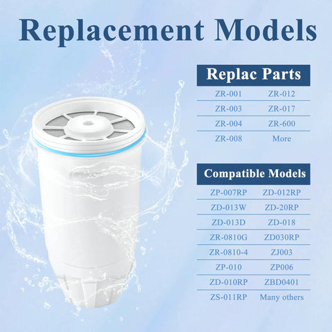 Water Filter Replacement for Z Ero Water Pitchers and Dispenser Pack of 2 With Easy Install 0 TDS Premium Filtration.
