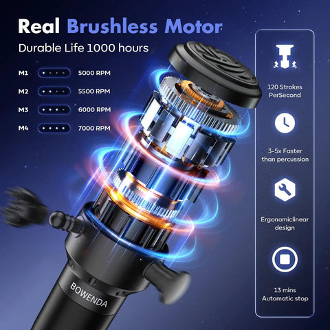 Deep Tissue Massage Gun With Heating For Sore Muscles Handheld Vibration Massager showing internal brushless motor and RPM settings