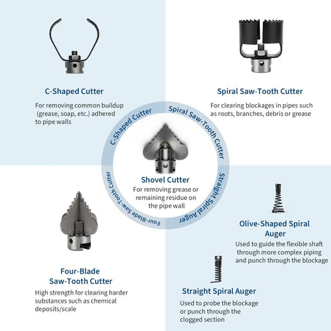 Overview of cutter attachments for Heavy Duty Electric Drain Cleaner And Manual Feed Sewer Snake Auger, including styles and uses.