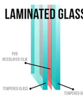 Diagram of laminated glass layers including tempered glass and PVB interlayer, for Laminated And Tempered Clear Glass Balusters For Deck Rails With Included Brackets And Screws For Facemount Rails Handrail And Staircase 29.5 Inch Length 5 Pack Sturdy Install For Quick Setup.