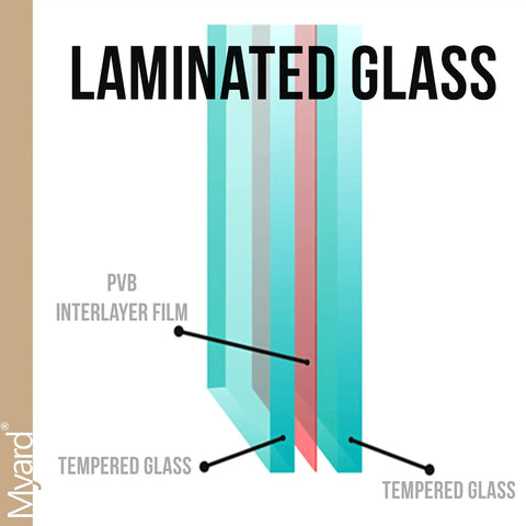 Diagram of laminated glass layers including tempered glass and PVB interlayer, for Laminated And Tempered Clear Glass Balusters For Deck Rails With Included Brackets And Screws For Facemount Rails Handrail And Staircase 29.5 Inch Length 5 Pack Sturdy Install For Quick Setup.