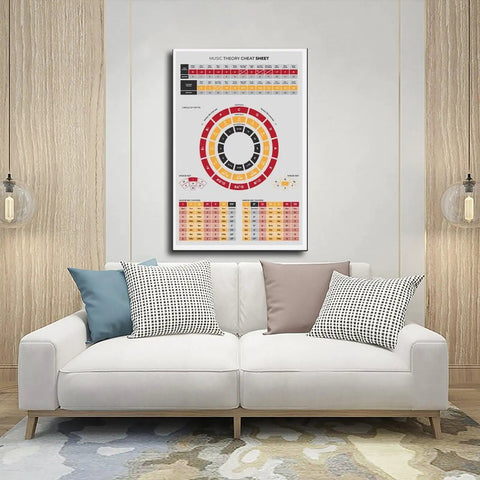 Dope Music Theory Wall Art Print Circle Of Fifths Chart For Musicians Beginners Home Decor Canvas Poster Framed