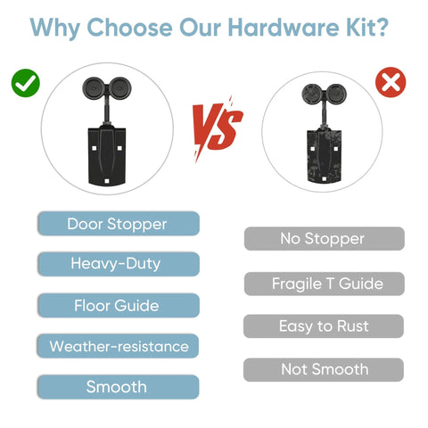 Comparison of heavy duty outdoor barn door hardware kit with door stopper, floor guide, and weather-resistance against a fragile T guide.