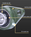 UCFL204 Pillow Block Bearing 20mm Bore 2 bolt flange cast iron base chrome steel with annotations showing parts