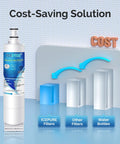 Fridge Friendly Refrigerator Water Filter Replacement For EveryDrop 5 EDR5RXD1 And Whirlpool 4392857 cost-saving solution