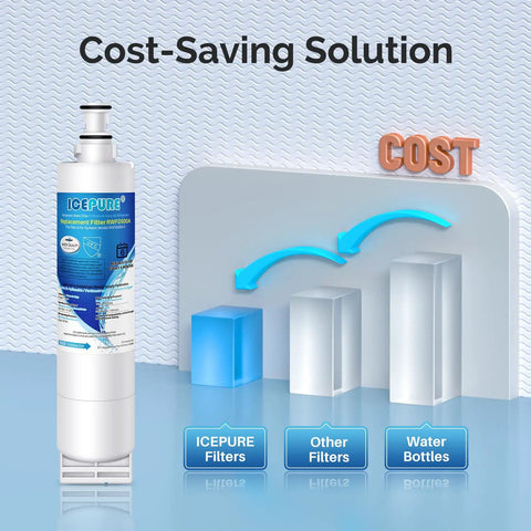 Fridge Friendly Refrigerator Water Filter Replacement For EveryDrop 5 EDR5RXD1 And Whirlpool 4392857 cost-saving solution