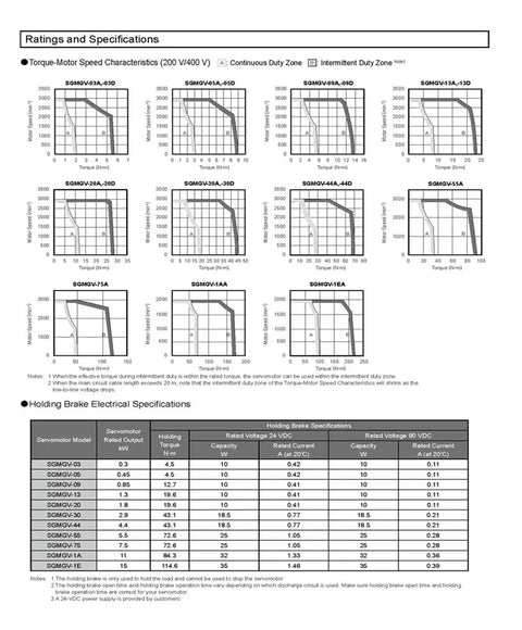 Amazon CHUNYE SGMGV-30ADC6C servo motor data sheet page showing torque-speed charts and holding brake specs