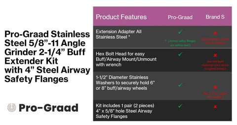 Pro-Graad Stainless Steel 5/8-11 Angle Grinder Buff Extender Kit with 4" Safety Flanges features table for polishing.