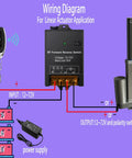 Wiring diagram for Go To Forward Reverse Switch with remote for winches and linear actuators, shows connections to 12V-72V systems.