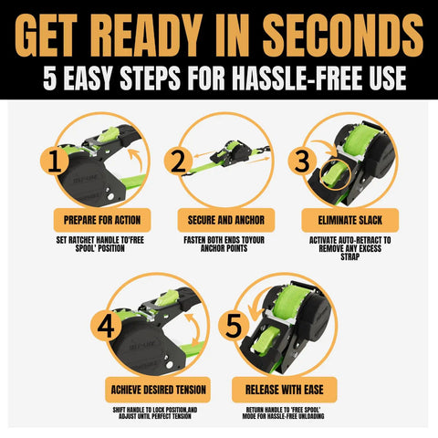 Heavy Duty Retractable Ratchet Straps Made To Haul Your Rig Without The Headache One Inch By 12 Feet steps for easy use guide.