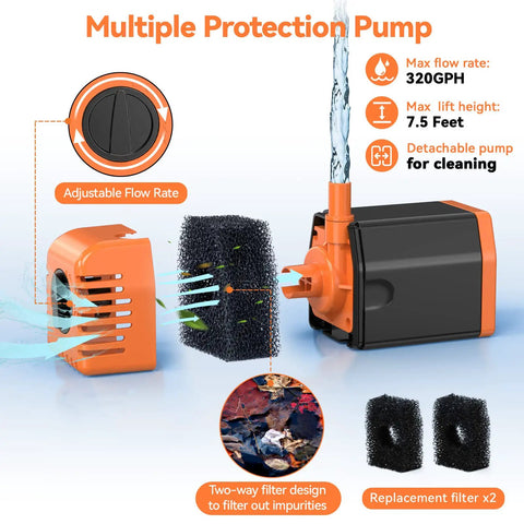 20W Solar Water Pump Kit With 320GPH Flow 7 Sprayers 16.4Ft Cable And 6.6Ft Tubing for outdoor use, showing protection pump features.