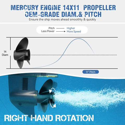 14x11 Pitch Aluminum Boat Propeller For Mercury Outboard Motors 60 75 90 100 115 HP With 15 Spline And Hub Kit Included RH Rotation 14x11P Upgrade Propeller For Faster Planing And Better Acceleration