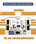 Diagram of 16 Channel PWM Servo Tester Board With Over Current Protection And USB Port showcasing features and ports