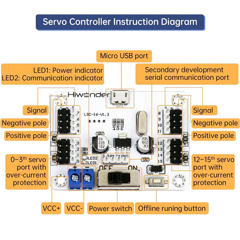 Diagram of 16 Channel PWM Servo Tester Board With Over Current Protection And USB Port showcasing features and ports