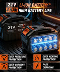 Heavy Duty Brushless Cordless Impact Wrench Delivering 1475 Ft Lbs Knockout Torque And 2000 Nm Beast Mode Power With Smart Three Speed Control. 21V Li-Ion 4.5Ah battery with safety features.