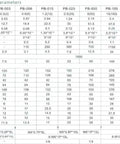 Technical specifications chart for High Torque Magnetic Powder Brake 25Nm PB-025 with 78mm center distance, DC24V.