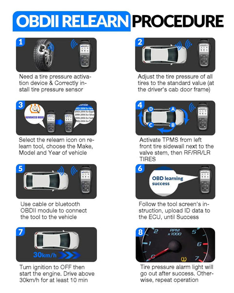 OBDII relearn procedure steps for tire pressure sensor installation and activation for vehicles, detailed in eight images.