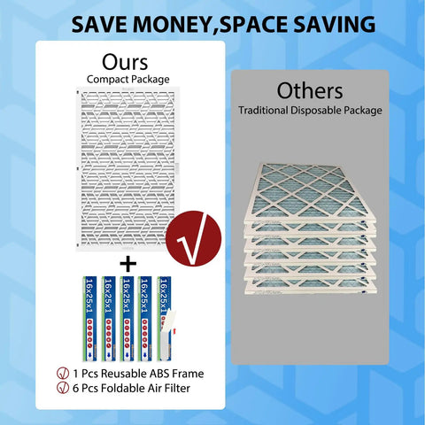Comparison of Deep Pleated HVAC Air Filter 16x25x1 6 Pack MERV 8 with compact reusable ABS frame vs traditional disposable filters.