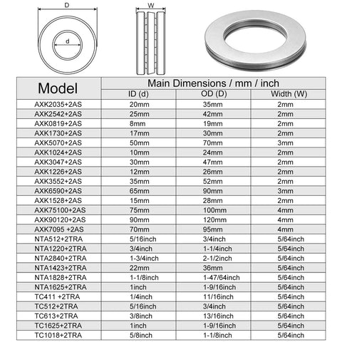 Chart displaying dimensions of needle roller thrust bearings models including NTA1423, highlighting ID, OD, and width in mm/inches.