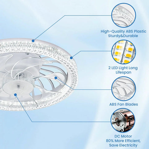 Compact 12 Inch Ceiling Fan With Led Light Remote Control Adjustable Socket Dimmable Bulb details and features in ABS material.