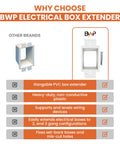 5 Pack 1 Gang Electrical Box Extenders With 10 Screws Weatherproof Heavy Duty PVC Fully Modular Box Extenders feature chart.